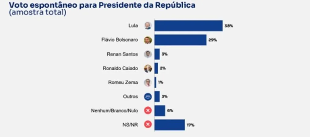 Confira o levantamento completo. (Foto: Reprodução)
